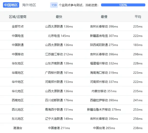 「黑五 6.5 折」ZAP-Hosting 终身 VPS 一次付款 €41.6 「黑五 6.5 折」ZAP-Hosting 终身 VPS 一次付款 €41.6