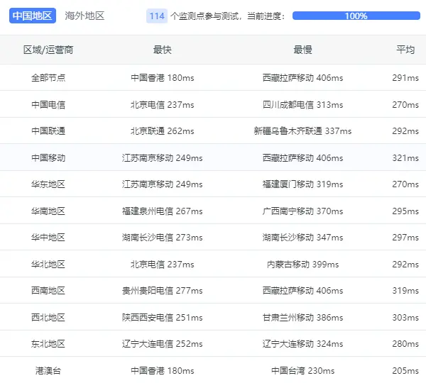 Ginernet 西班牙 LEB-1G VPS 测评，年付 19.95 €，抗 DMCA