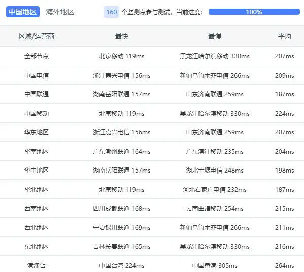 「黑五 3 折」RareCloud 年付 €14.50 德国 VPS 高性能 AMD 「黑五 3 折」RareCloud 年付 €14.50 德国 VPS 高性能 AMD