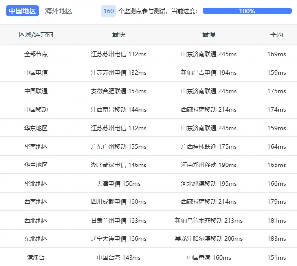 「老机新测」ZgoCloud 美国 23 年预售 Intel VPS 测评,年付 $33.25 「老机新测」ZgoCloud 美国 23 年预售 Intel VPS 测评,年付 $33.25